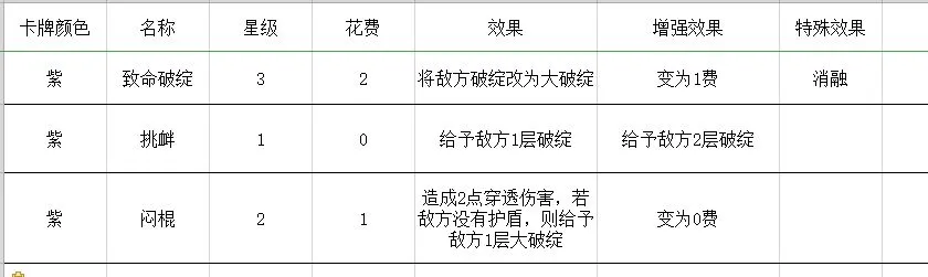 勇者大暴走梦境彼岸角斗士盾爆流卡组推荐 盾爆流装备搭配指南