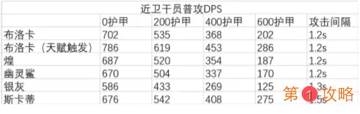 明日方舟凝电之钻布洛卡强度分析 明日方舟布洛卡怎么样