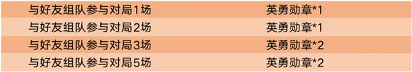 王者荣耀英勇勋章获取途径 英勇勋章收集攻略