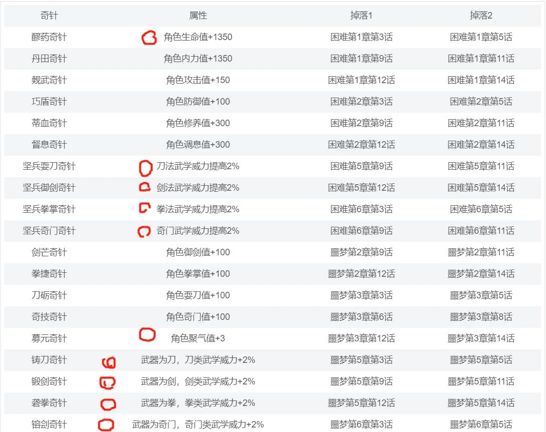 武林英雄传奇针怎么刷 武林英雄传奇针攻略