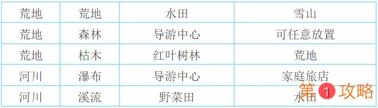 大自然物语最佳布局攻略 完美发展思路一览