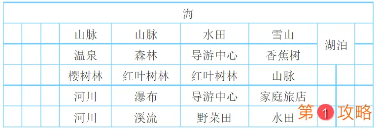 大自然物语最佳布局攻略 完美发展思路一览