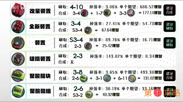 明日方舟全材料获取汇总 2020最新全材料获取方法一览