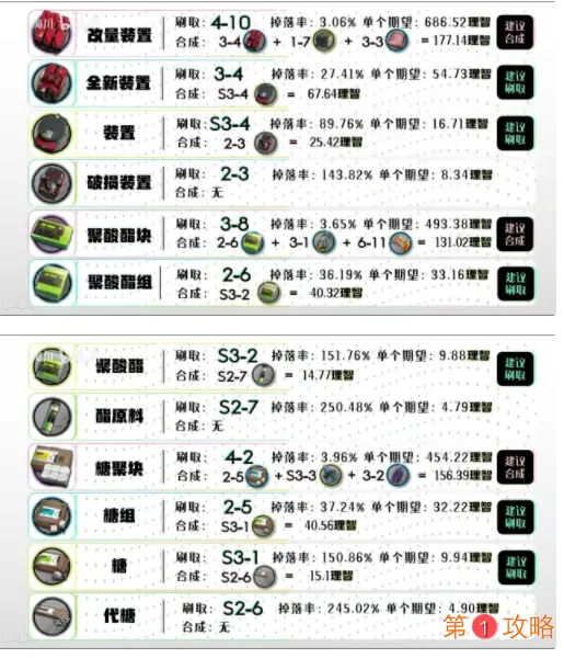 明日方舟全材料获取方法介绍 明日方舟全材料获取表