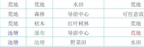 大自然物语完美布局攻略 大自然物语完美布局图文教学