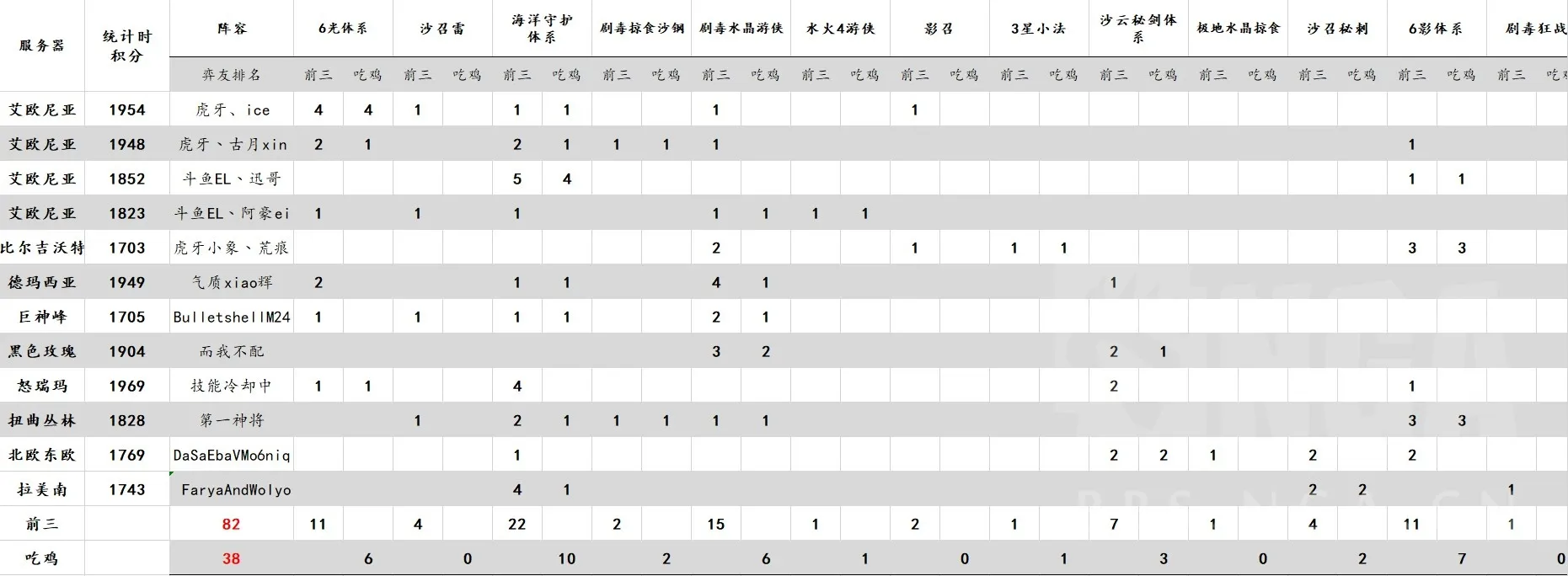 云顶之弈10.4最强阵容排名大全 新版本最强阵容搭配指南