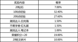 王者荣耀诸葛亮星元礼包多少钱能出皮肤 诸葛亮星元礼包购买攻略