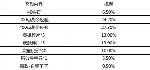 王者荣耀嬴政白昼王子礼包多少钱能出皮肤 嬴政白昼王子购买攻略