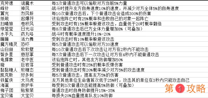 仙宠物语仙宠技能汇总介绍 仙宠物语仙宠技能详细介绍