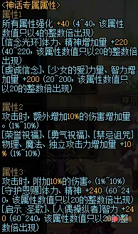 DNF流浪者水牛风衣效果介绍 流浪者水牛风衣神话专属属性介绍