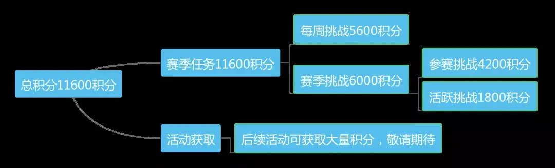 和平精英SS6赛季手册积分获取攻略 快速获得积分方法