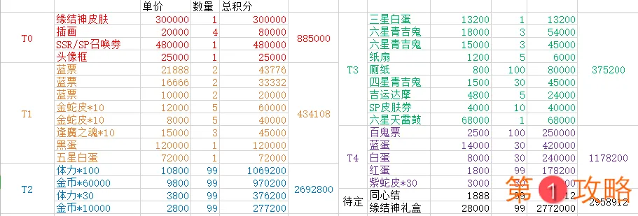 阴阳师缘结神社商店兑换指南 阴阳师缘结神社奖励兑换表一览