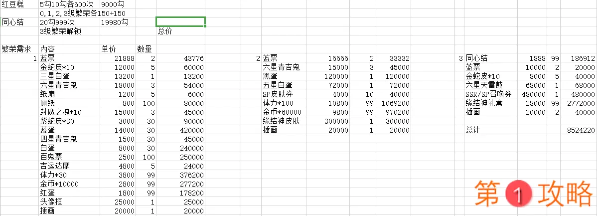 阴阳师缘结商店兑换攻略大全 兑换优先级一览