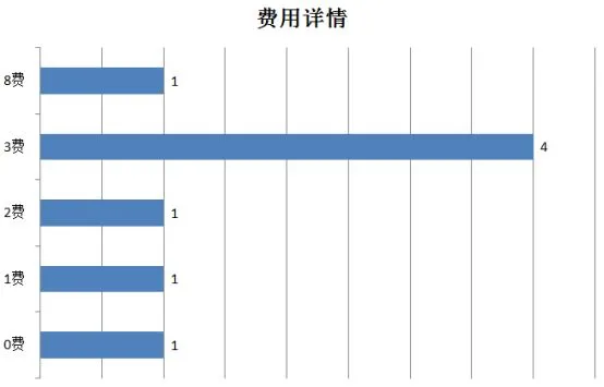 螺旋风暴辛巴卡组搭配攻略 螺旋风暴辛巴卡组推荐