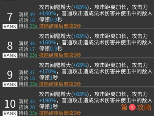 明日方舟危机合约干员如何选择 明日方舟危机合约布洛卡效果明显