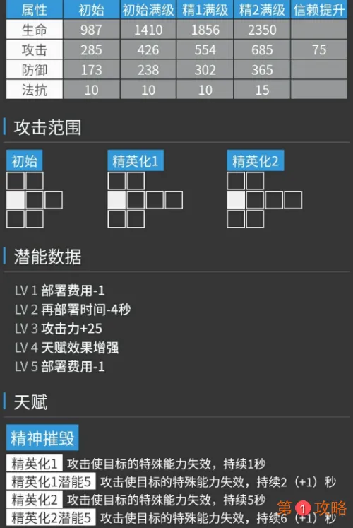 明日方舟危机合约干员如何选择 明日方舟危机合约布洛卡效果明显