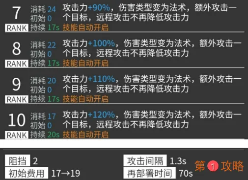 明日方舟危机合约干员如何选择 明日方舟危机合约布洛卡效果明显