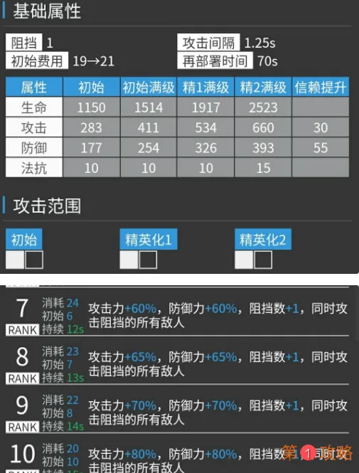 明日方舟危机合约干员如何选择 明日方舟危机合约布洛卡效果明显