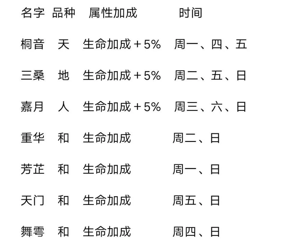 山海镜花灵器日程表分享 山海镜花灵器日程表大全