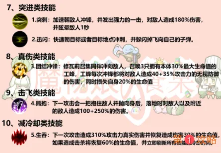 牧羊人之心卡露蒂亚技能分类介绍 牧羊人之心卡露蒂亚技能分类汇总介绍