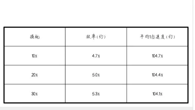 第五人格囚徒技能速率选择 技能速率选择技巧分享