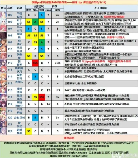 公主连结国服开服角色培养与养成攻略