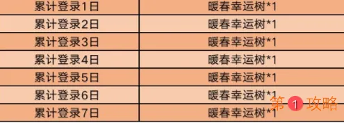 王者荣耀暖春幸运树获得方法汇总介绍 王者荣耀春暖花开活动宝箱选择攻略