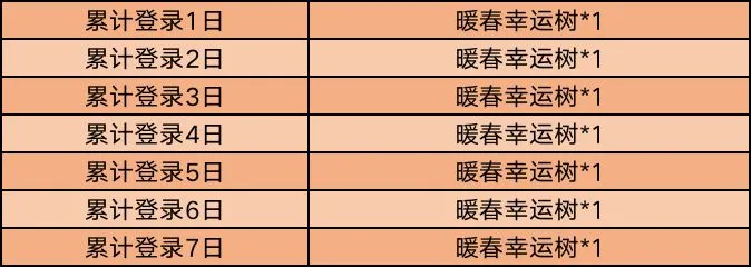 王者荣耀暖春幸运树怎么刷 暖春幸运树获取途径一览