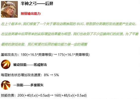 王者荣耀3月17日版本更新内容一览 3月17日英雄调整汇总