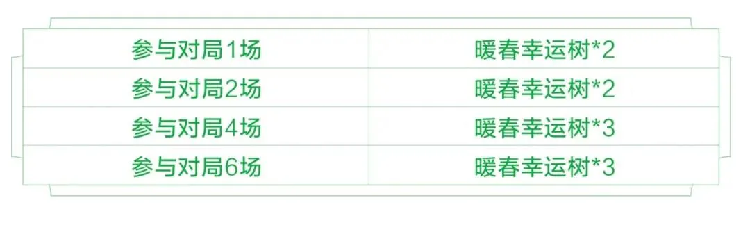 王者荣耀春暖花开活动攻略 春暖花开奖励兑换与收集指南