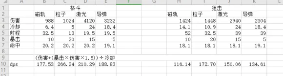 第二银河各个国家武器有什么特点 