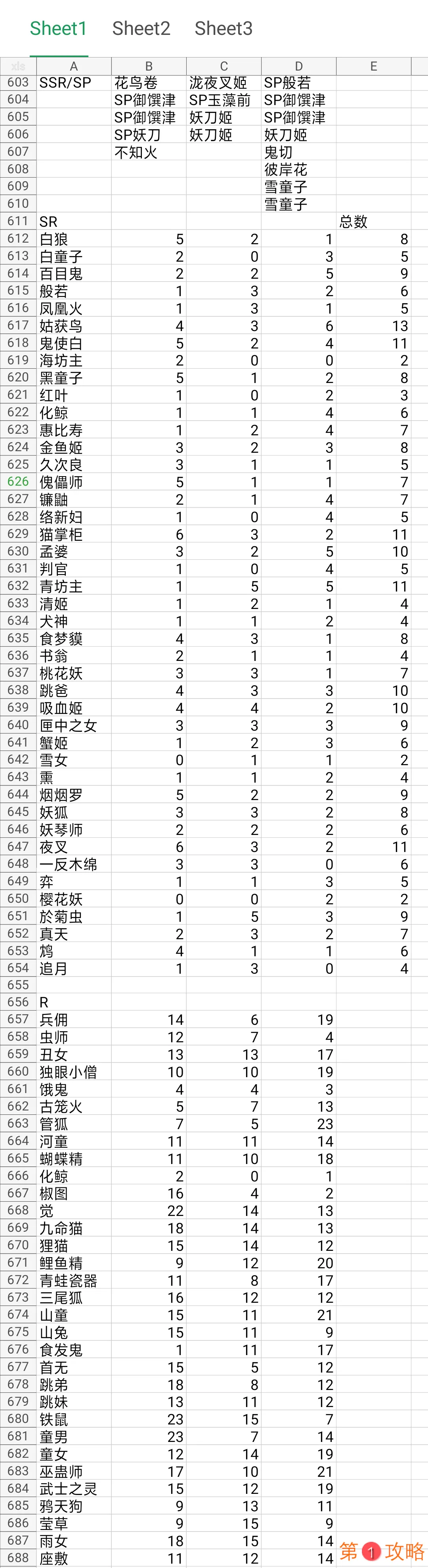 阴阳师绘卷攻略大全 阵容搭配及前期准备攻略汇总