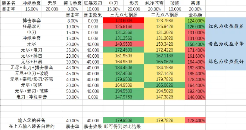 王者荣耀S17射手攻速阈值攻略 王者