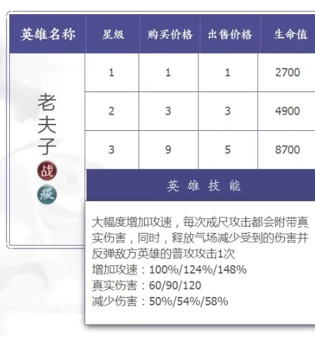 王者模拟战上分阵容推荐 献祭流配置及玩法分享