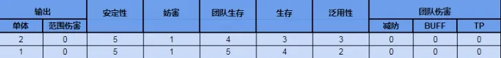 公主连结草野优衣值得培养吗 公主连结草野优衣角色评测及建议