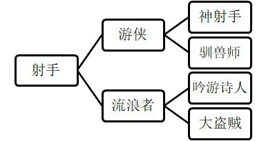 工匠与旅人职业转职攻略 各职业如何转职及转职推荐