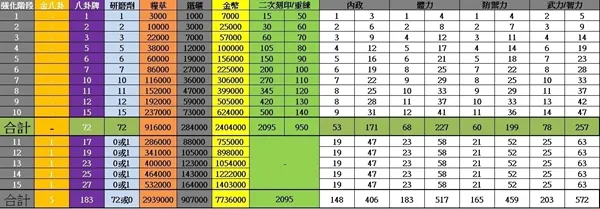 三国诛将录超越刻印介绍 超越刻印资源一览