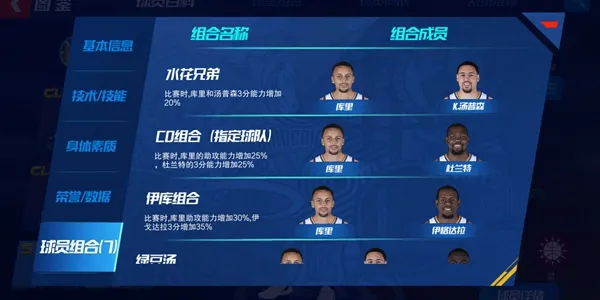 NBA篮球大师库里技能介绍 库里组合说明