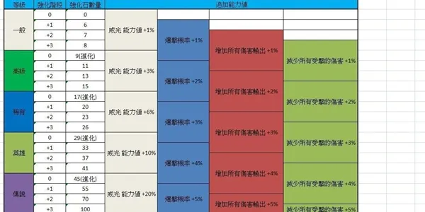 三国诛将录威光系统介绍 威光强化属性一览