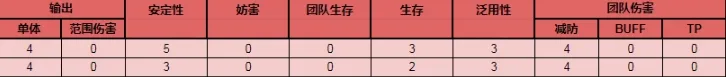 公主连结黑江值得培养吗 公主连结黑江培养建议及属性详解