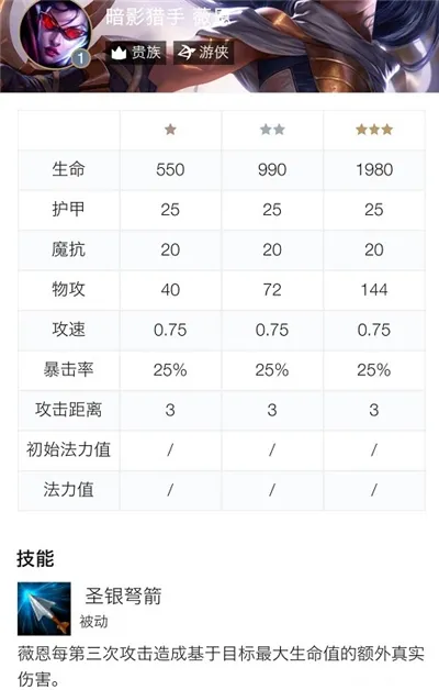 云顶之弈9.21版本薇恩娱乐阵容配置及玩法分享