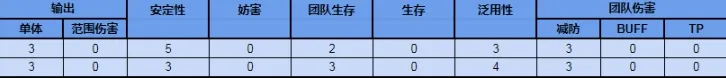 公主连结七香角色评测及玩法攻略 公主连结丹野七香怎么样