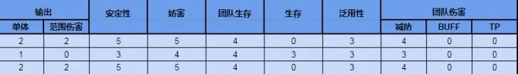 公主连结雾原霞角色评测及玩法攻略 公主连结雾原霞强不强