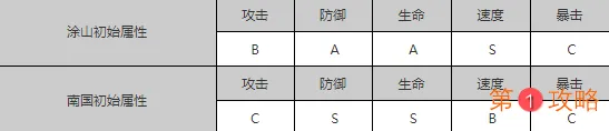 狐妖小红娘手游主角选择推荐 主角选什么好