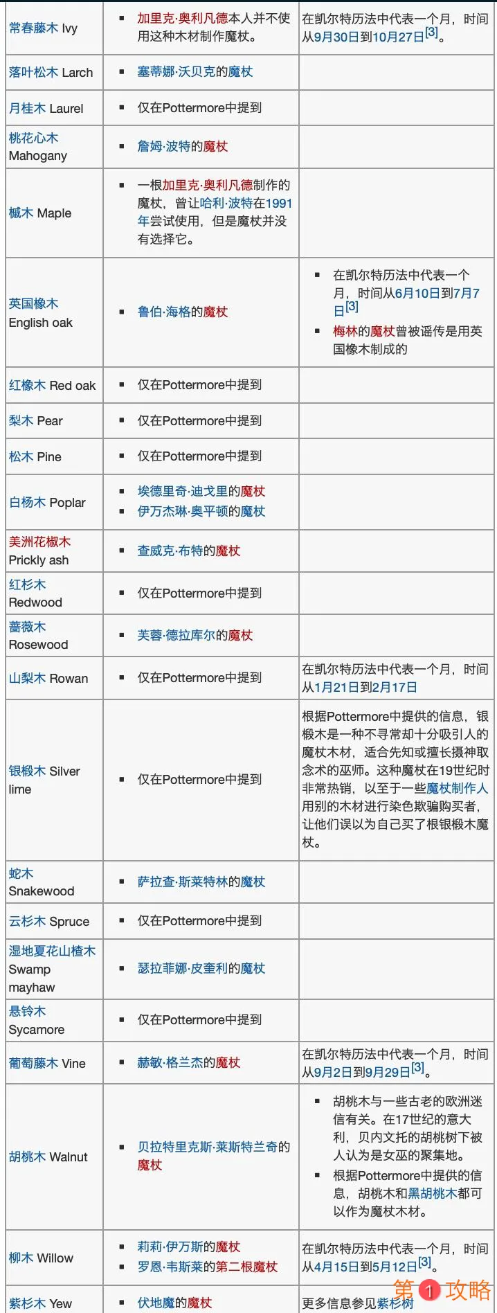 哈利波特魔法觉醒魔杖木材与杖芯大全 魔杖特性汇总