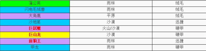 不休的乌拉拉咔嗒牌攻略 不休的乌拉拉咔嗒牌坦攻略