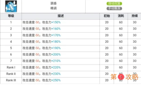 明日方舟医疗干员调香师玩法介绍 明日方舟干员调香师强度分析