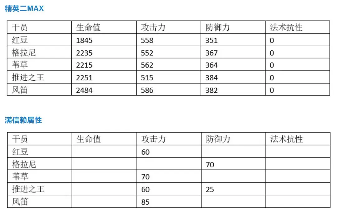 明日方舟风笛强度评测 风笛强不强