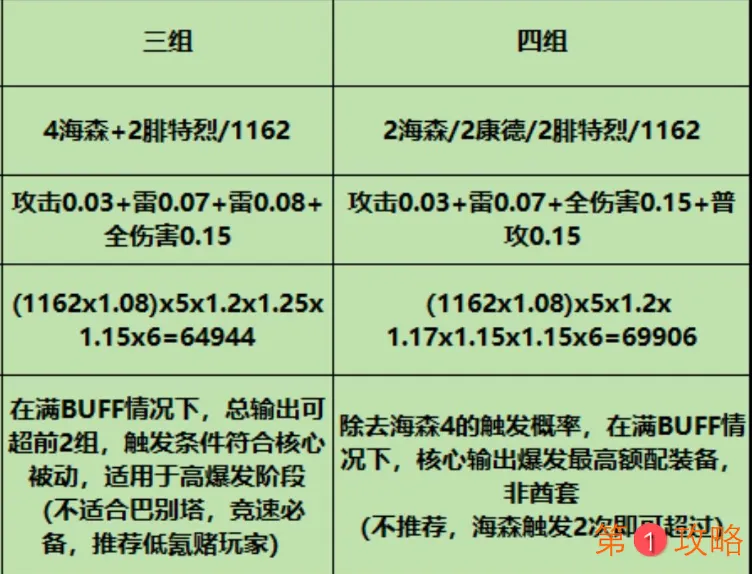 战双帕弥什比安卡意识推荐 比安卡意识搭配一览