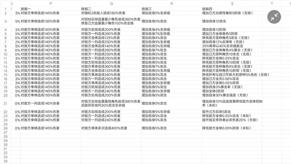 末世崛起攻略大全 英雄选择及装备、钻石玩法详解